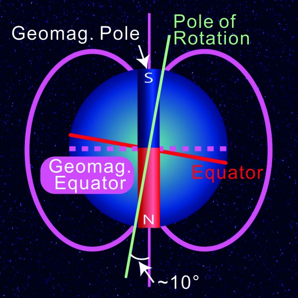 GeoMag_Equator_Explanation