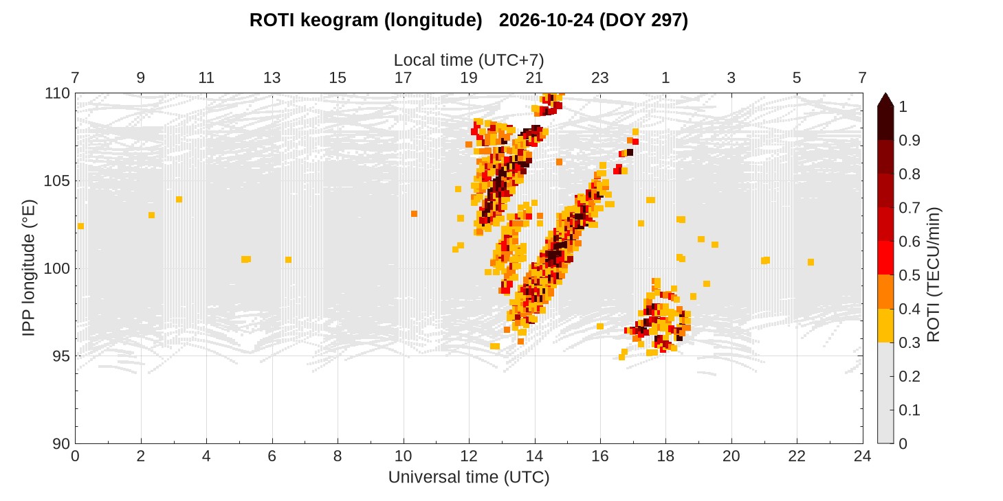 ROTI Keogram (longitude)